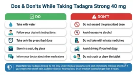 dos & donts while taking tadagra strong 40 mg