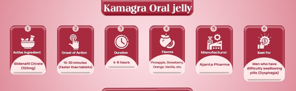 kamagra oral jelly infographic