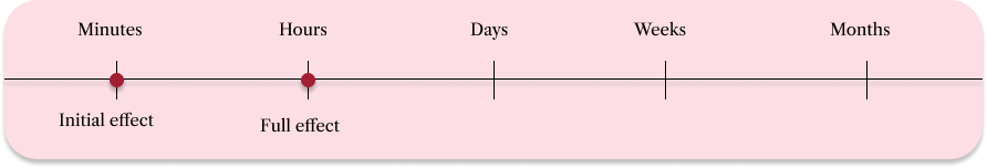 Duration