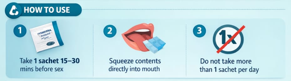 How To Use Kamagra Oral Jelly Infographic