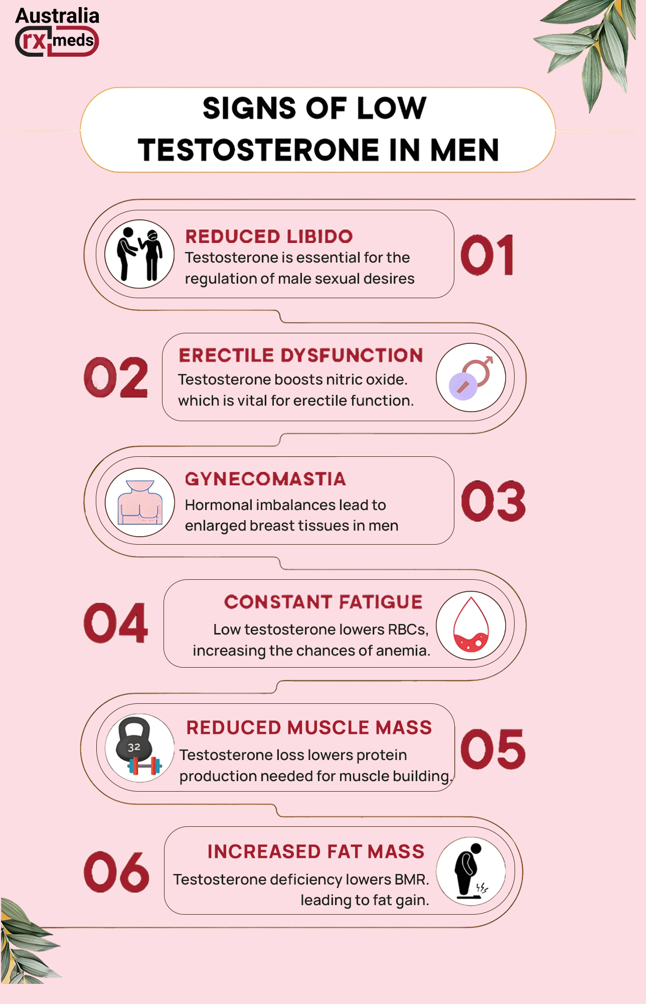 Signs of High Testosterone in Males