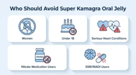 Who Should Avoid Super Kamagra Oral Jelly