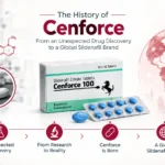 Cenforce History