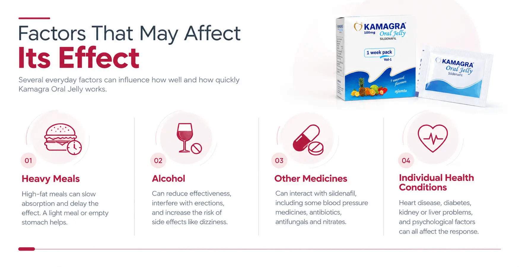 Factors That May Affect Its Effect