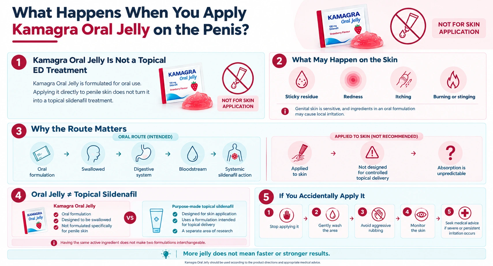 What Happens When You Apply Kamagra Oral Jelly on the Penis