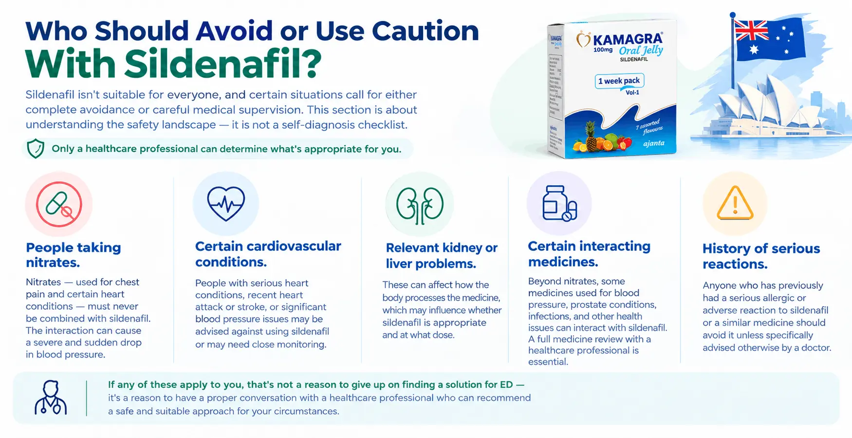 What Are the Potential Benefits of Kamagra Oral Jelly