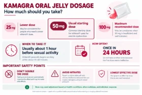 kamagra oral jelly dosage
