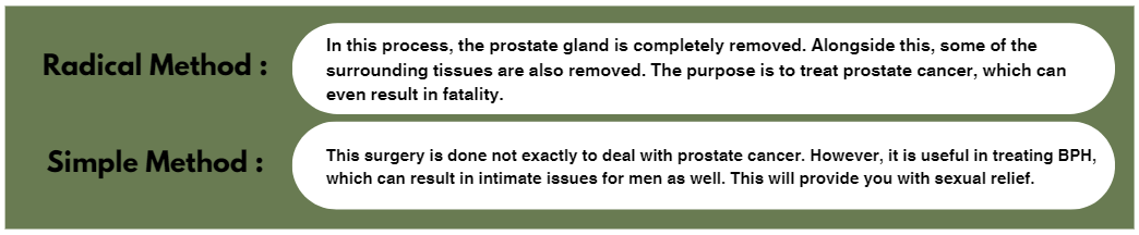 Prostatectomy
