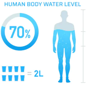 Dehydration 