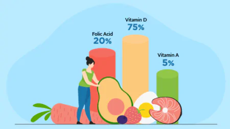 Dietary Fixations