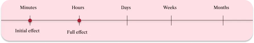 Duration