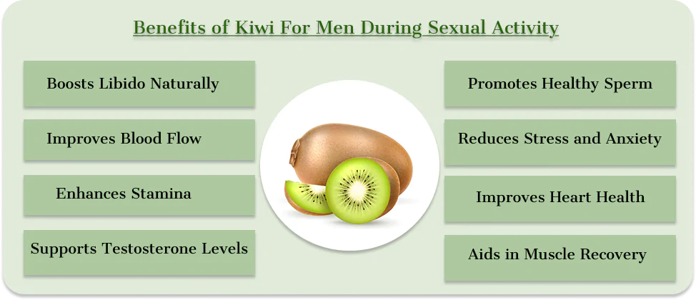 Benefits of Kiwi For Men during Sexual Activity